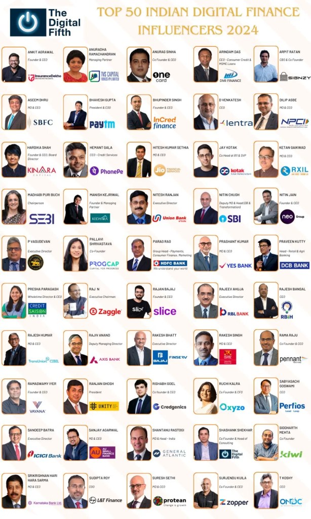 Top 50 Indian Digital Finance Influencers 2024