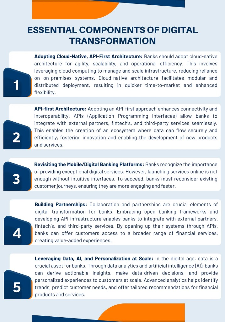 ESSENTIAL COMPONENTS OF DIGITAL TRANSFORMATION