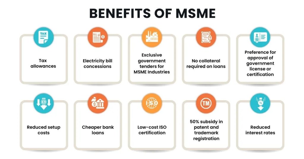 Benefits of MSME