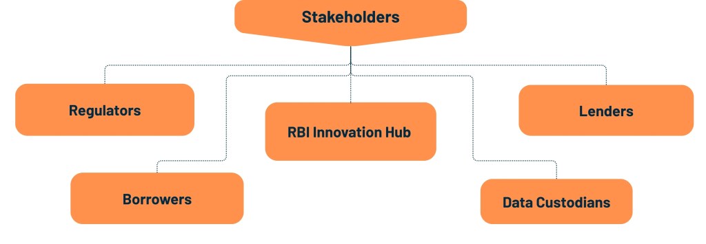 Unified Lending Interface (ULI)